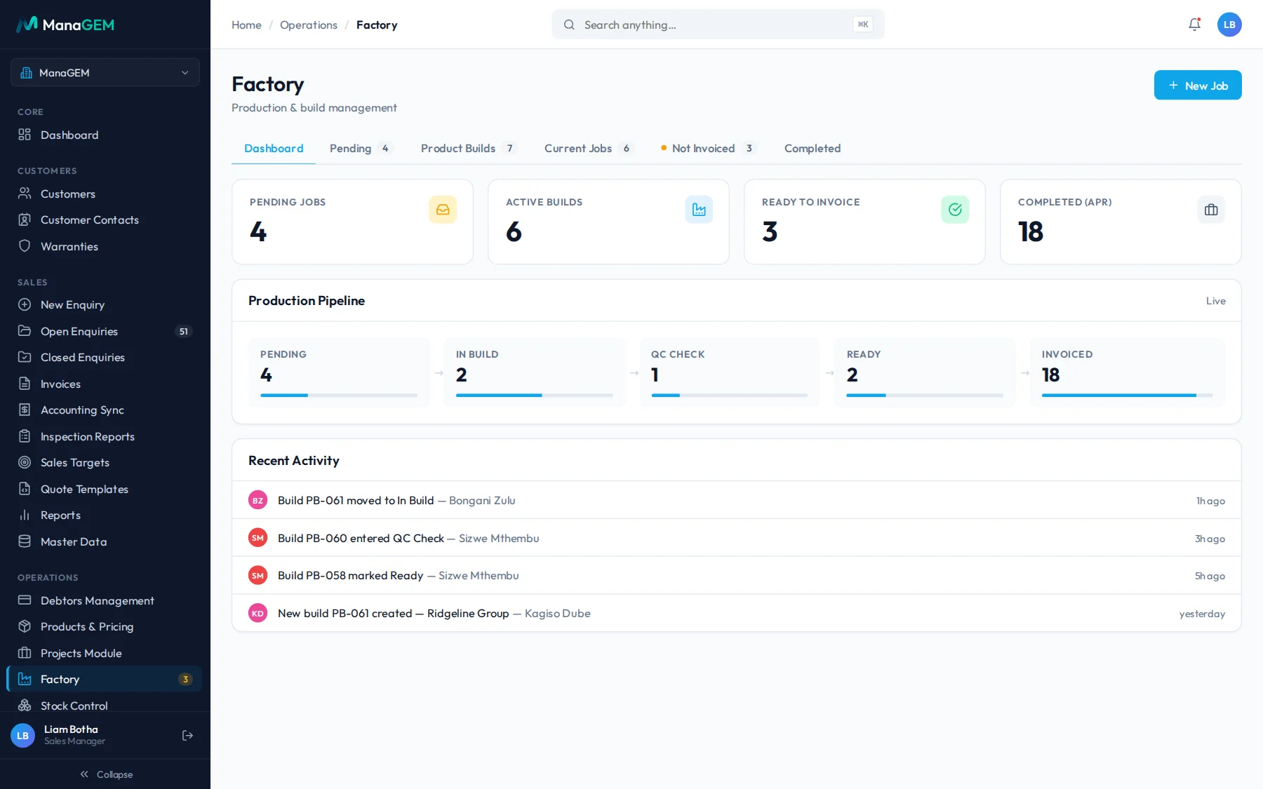 Factory: pending jobs, active builds, ready to invoice and completed counts, a live production pipeline and recent activity