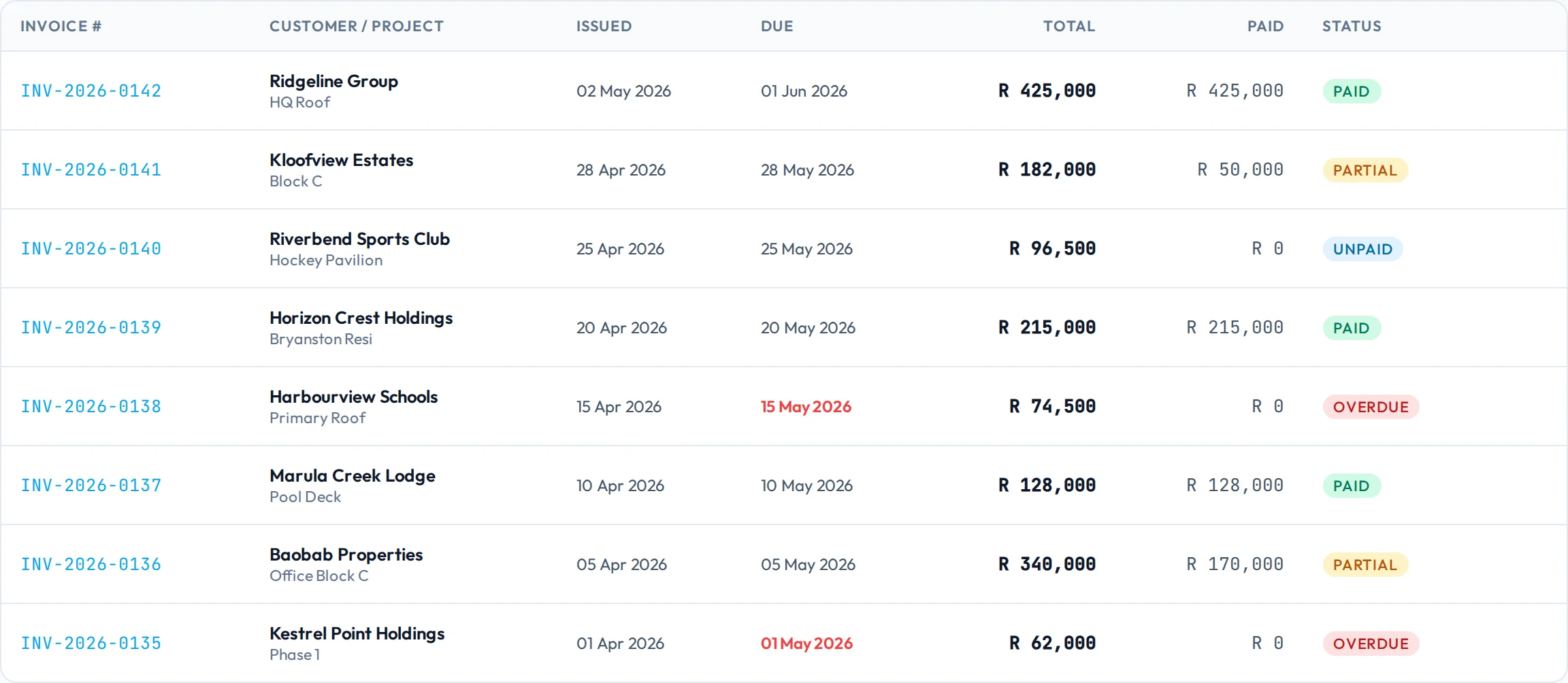 Invoices in ManaGEM with paid, partial, unpaid and overdue status
