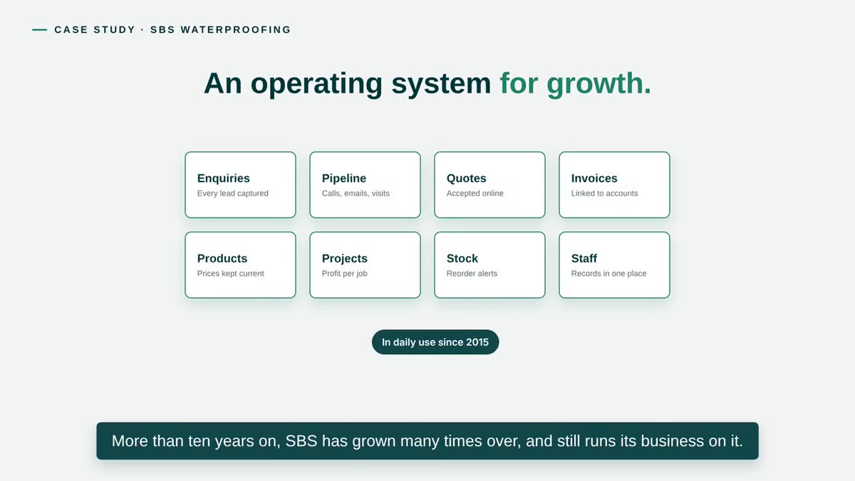 Still from the SBS Waterproofing case study video: the modules of the business system.