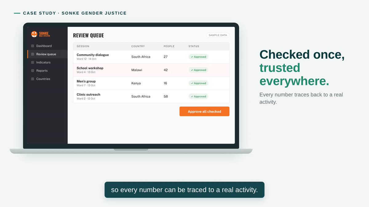 Checked once, trusted everywhere — illustrated in the Sonke Gender Justice case study video