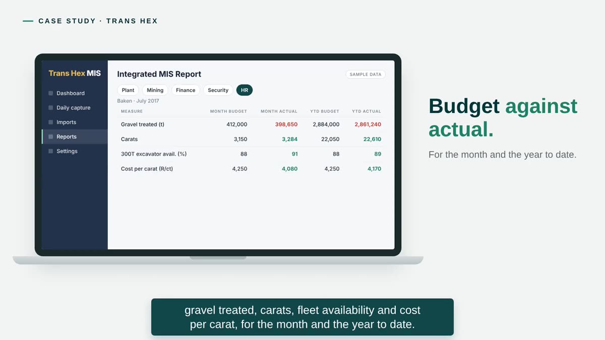 Budget against actual — illustrated in the Trans Hex Group case study video